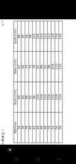 Tipar Rochie Dreaptă  m48